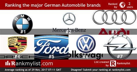 german car brands guess their answer